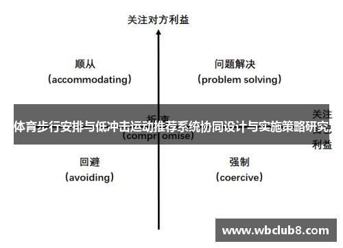 体育步行安排与低冲击运动推荐系统协同设计与实施策略研究