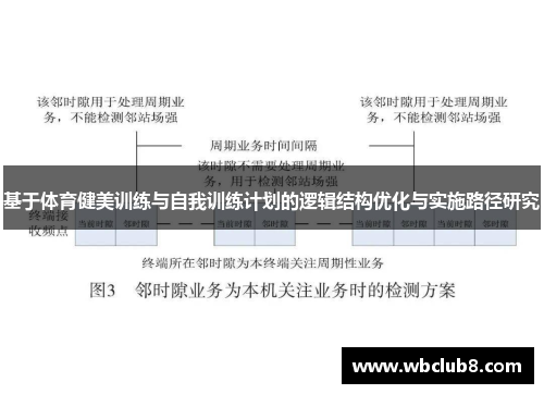 基于体育健美训练与自我训练计划的逻辑结构优化与实施路径研究