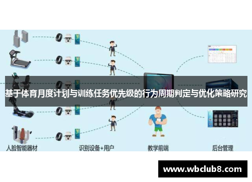 基于体育月度计划与训练任务优先级的行为周期判定与优化策略研究