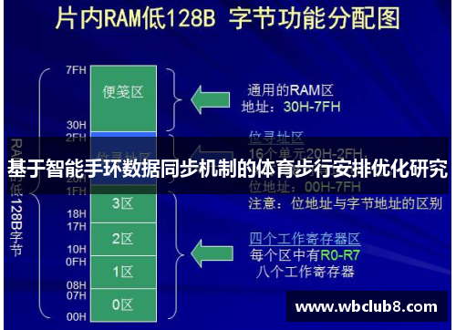 基于智能手环数据同步机制的体育步行安排优化研究